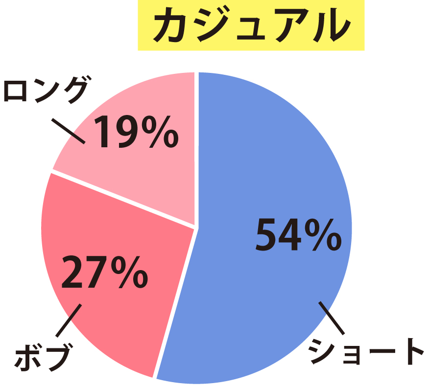 カジュアル