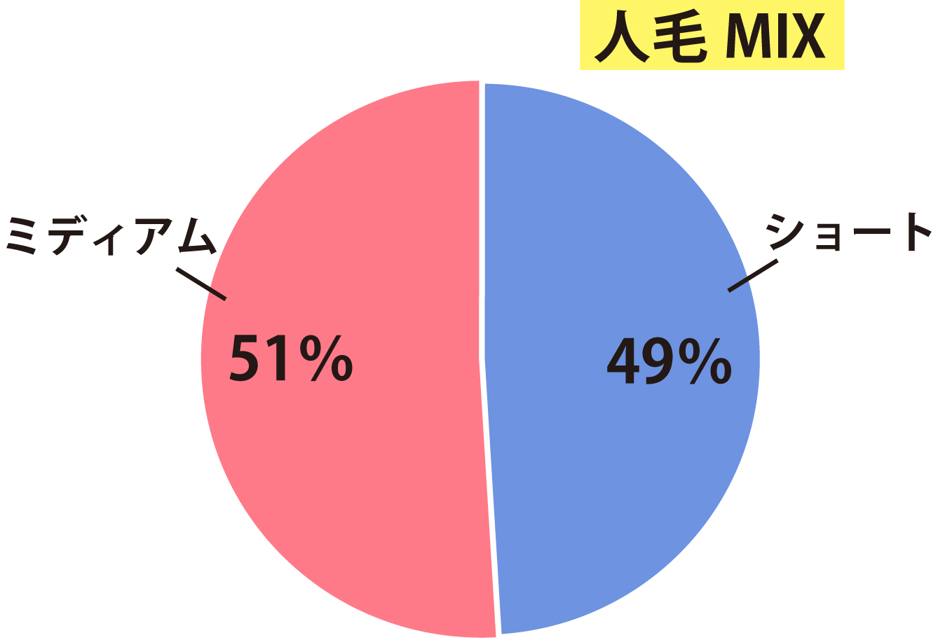 MIXスタイル別